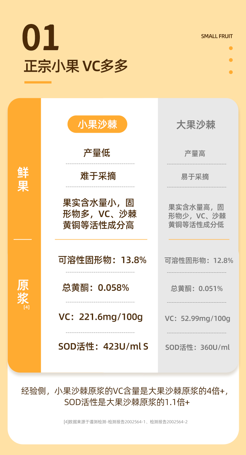有机沙棘原浆详情_11.jpg