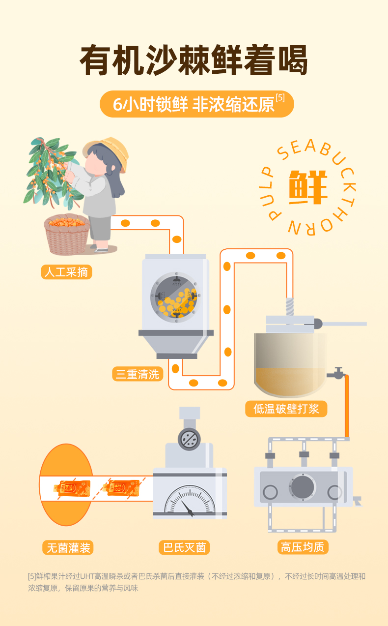 有机沙棘原浆详情_15.jpg