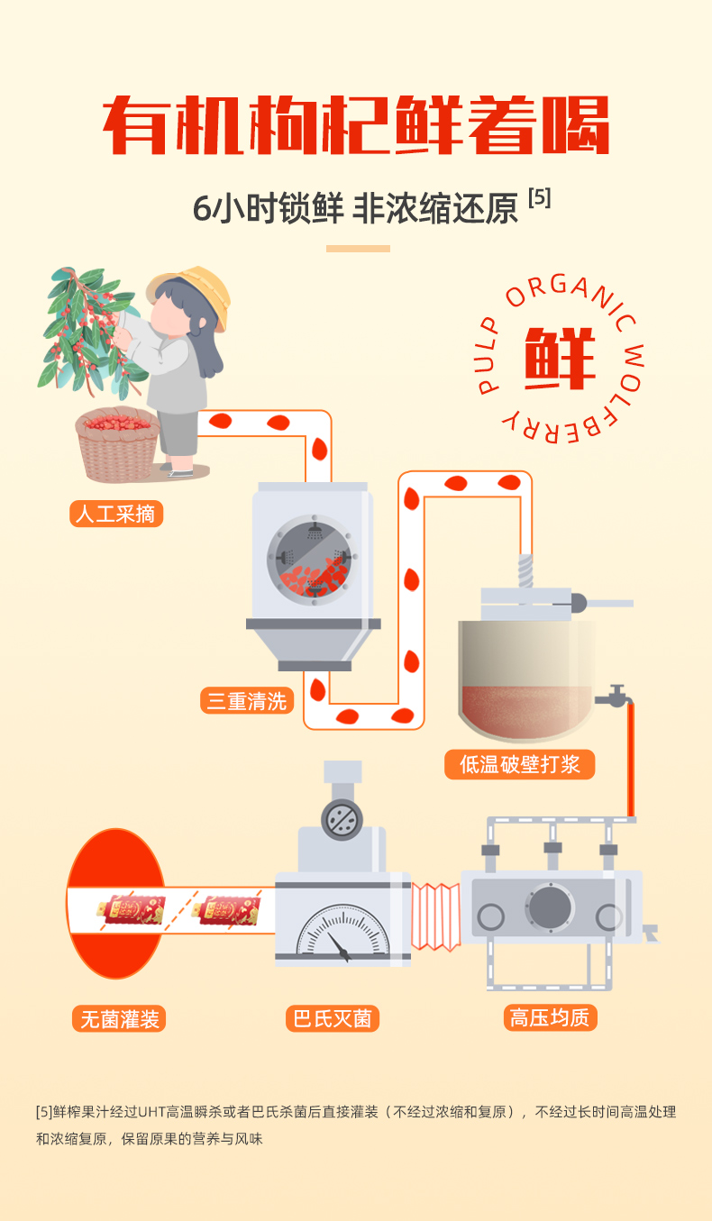 呀啦嗦有机枸杞_10.jpg